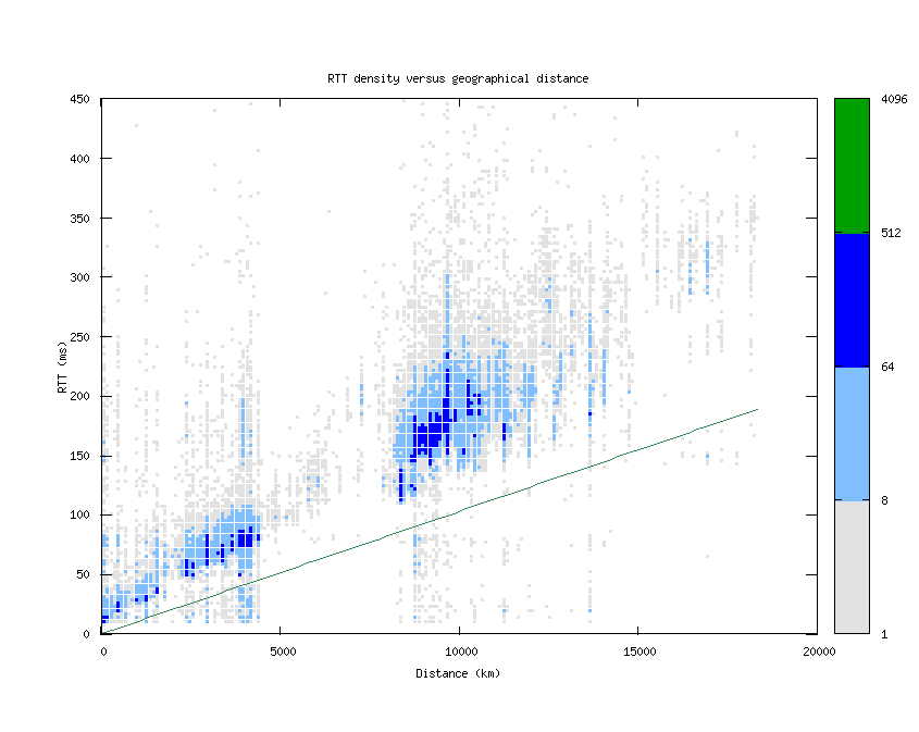 rtt_vs_distance.png