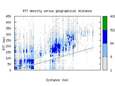 mry-us/rtt_vs_distance_v6.html