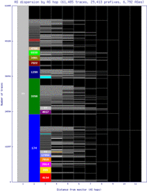 msn2-us/as_dispersion_by_as.html