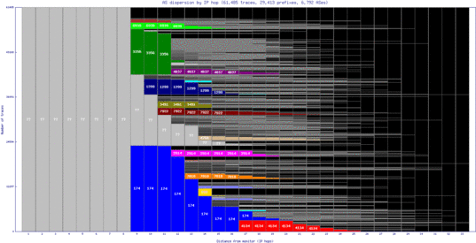 msn2-us/as_dispersion_by_ip.html