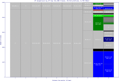 msn2-us/ip_dispersion.html