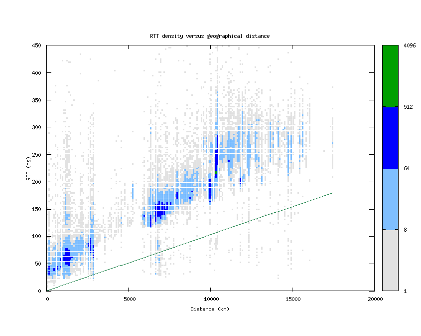 rtt_vs_distance.png