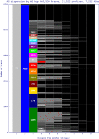 msn3-us/as_dispersion_by_as.html