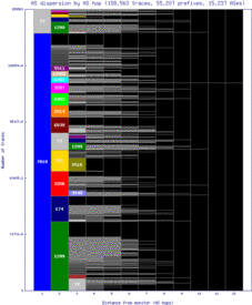 msn3-us/as_dispersion_by_as_v6.html