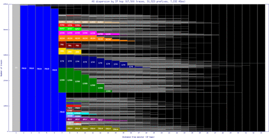 msn3-us/as_dispersion_by_ip.html