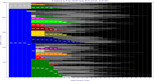 msn3-us/as_dispersion_by_ip_v6.html