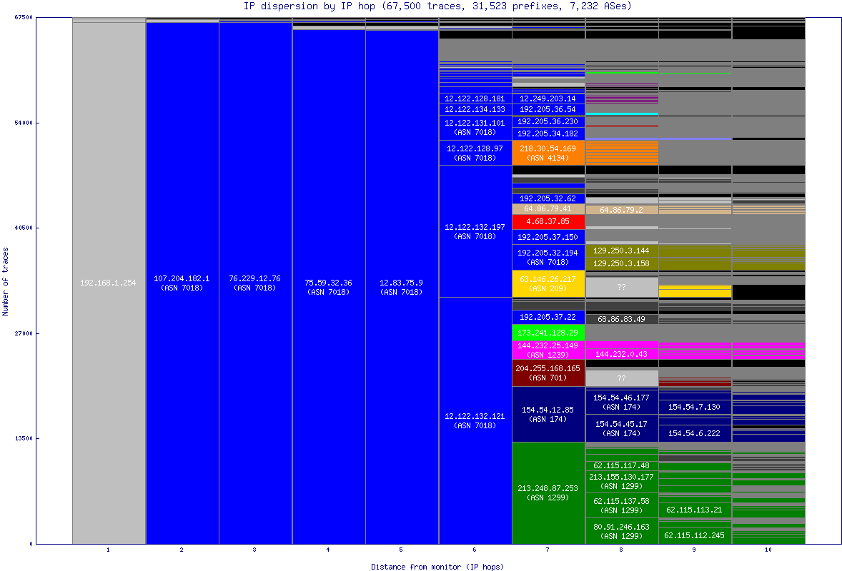 ip_dispersion.gif