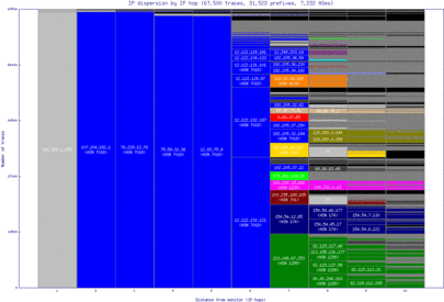 msn3-us/ip_dispersion.html