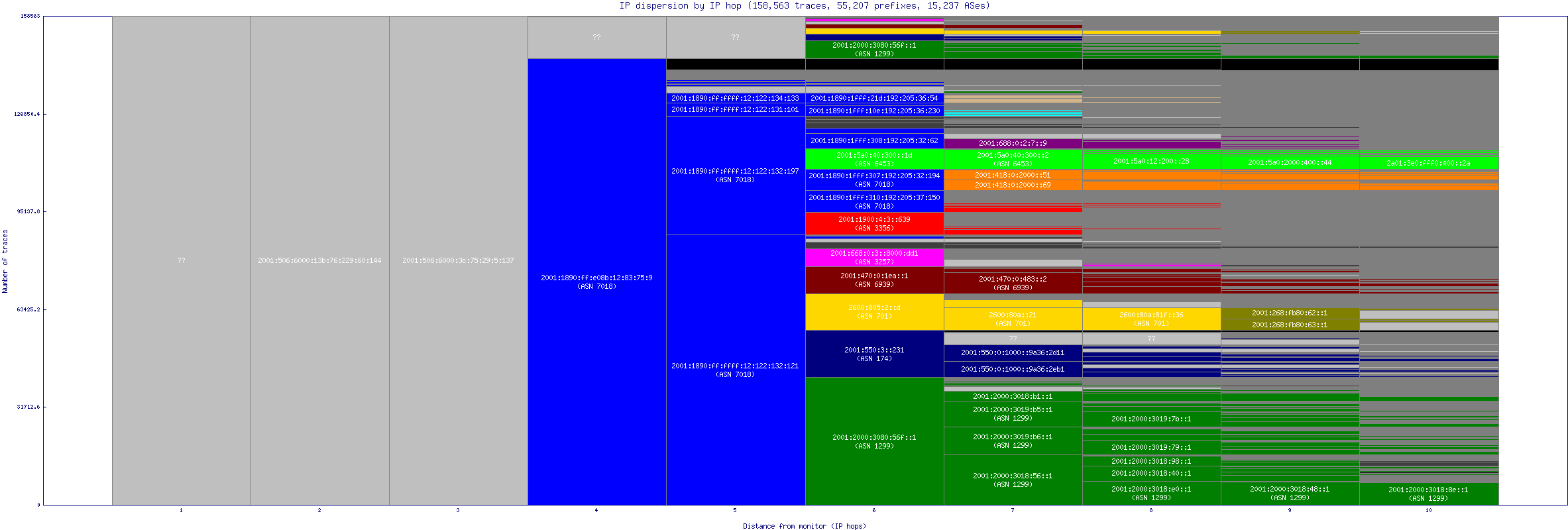 ip_dispersion_v6.gif