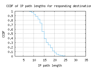 msn3-us/resp_path_length_ccdf.html