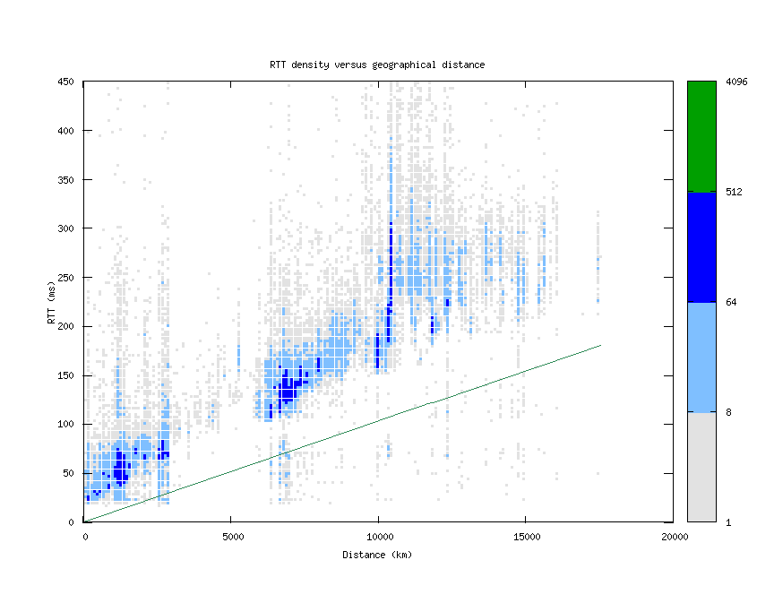 rtt_vs_distance.png