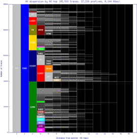 msn4-us/as_dispersion_by_as.html