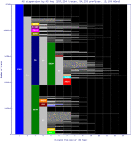 msn4-us/as_dispersion_by_as_v6.html