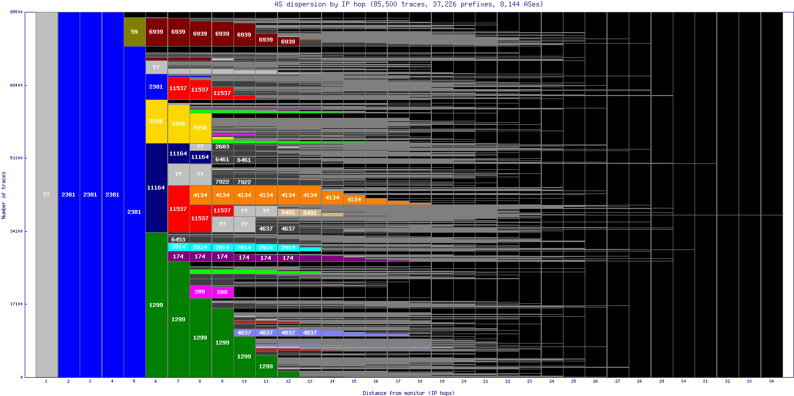 as_dispersion_by_ip.gif