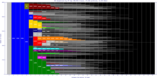 msn4-us/as_dispersion_by_ip.html