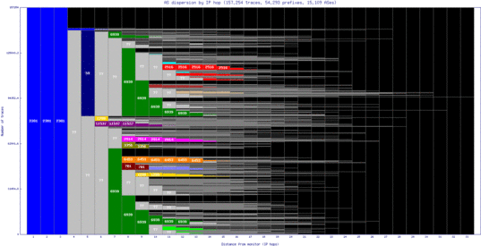 msn4-us/as_dispersion_by_ip_v6.html