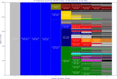 msn4-us/ip_dispersion.html