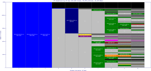 msn4-us/ip_dispersion_v6.html