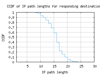 msn4-us/resp_path_length_ccdf.html