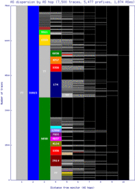 mst-nl/as_dispersion_by_as.html