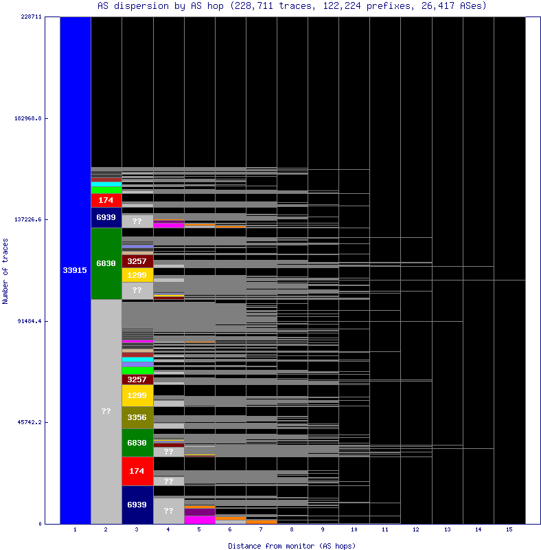 as_dispersion_by_as_v6.gif