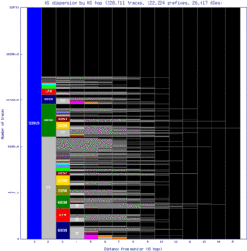 mst-nl/as_dispersion_by_as_v6.html