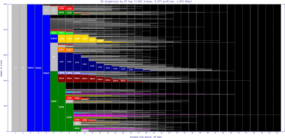 mst-nl/as_dispersion_by_ip.html