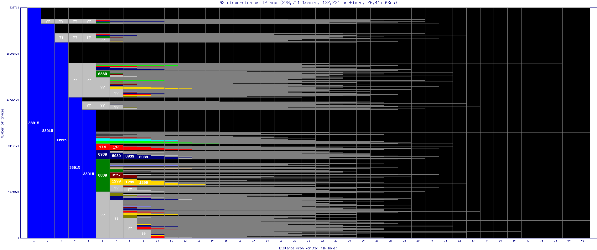 as_dispersion_by_ip_v6.gif