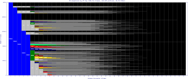 mst-nl/as_dispersion_by_ip_v6.html