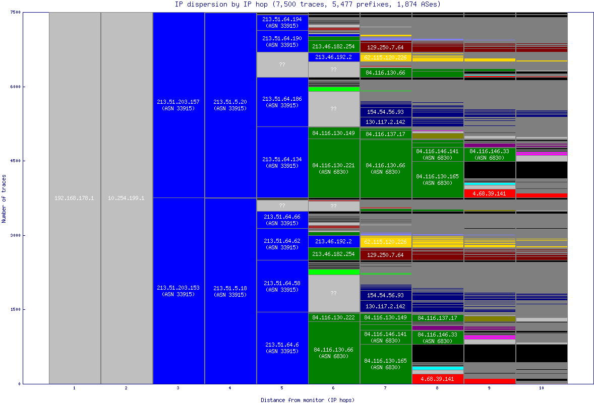 ip_dispersion.gif