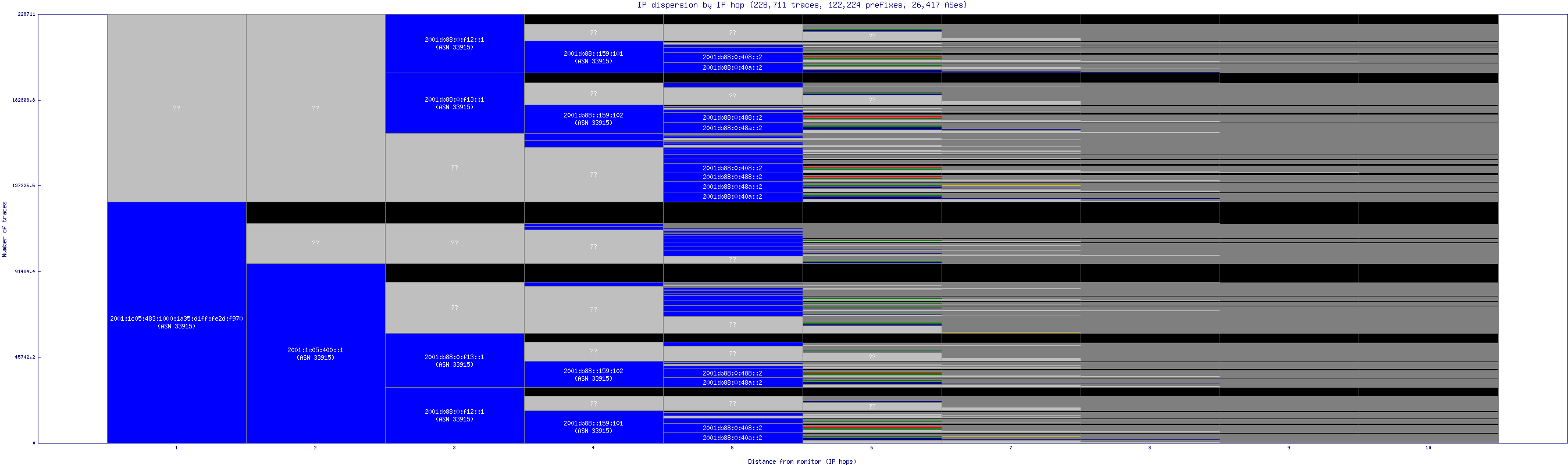 ip_dispersion_v6.gif