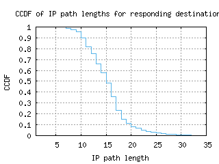 mst-nl/resp_path_length_ccdf.html