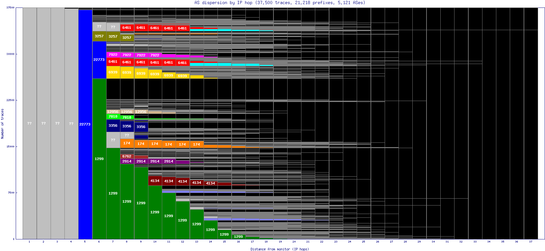 as_dispersion_by_ip.gif