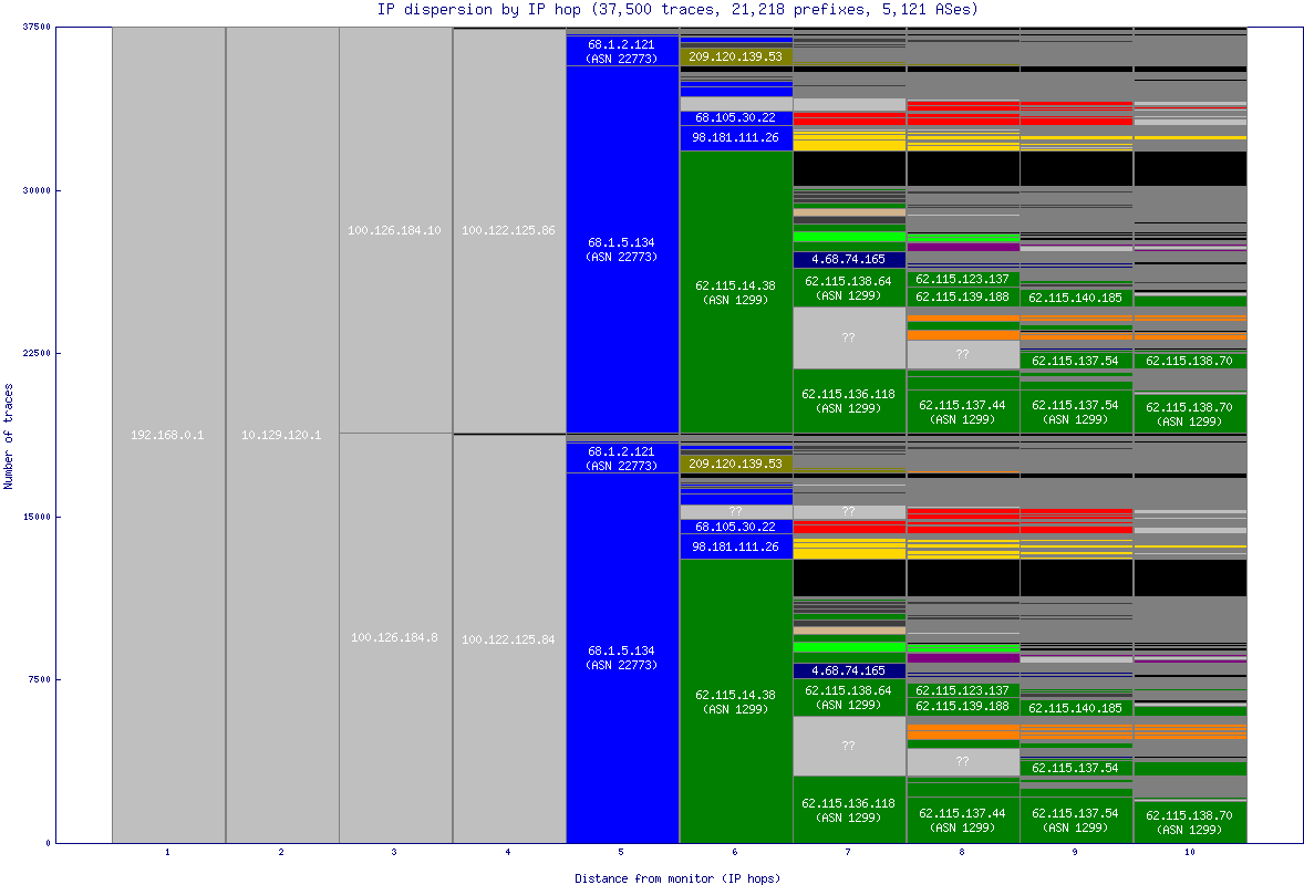 ip_dispersion.gif