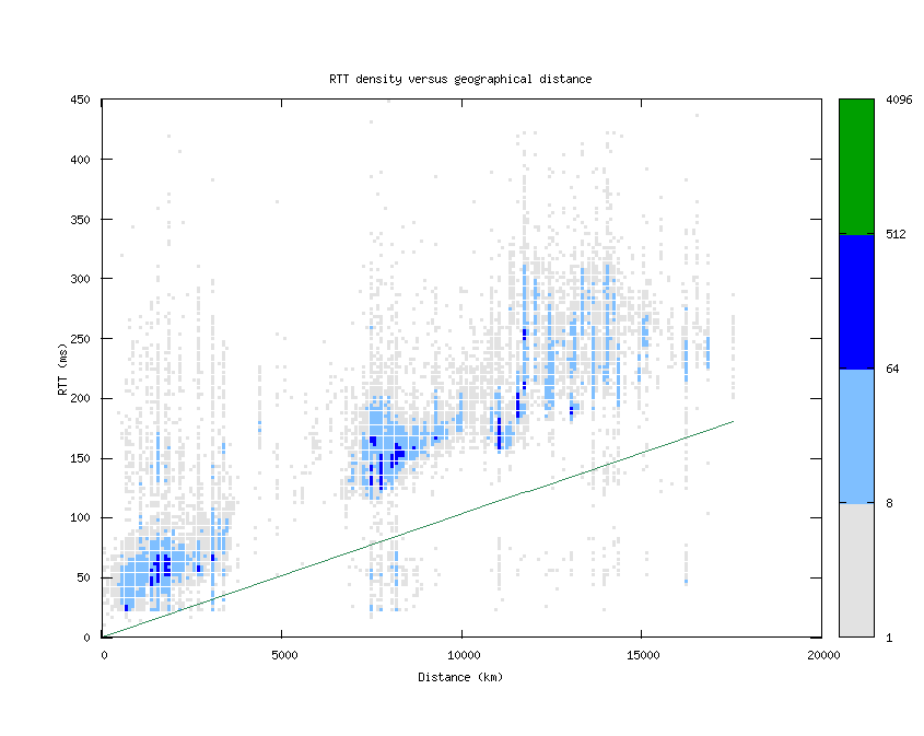 rtt_vs_distance.png