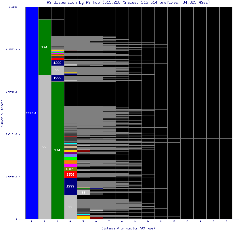 as_dispersion_by_as_v6.gif