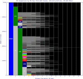 mty-mx/as_dispersion_by_as_v6.html