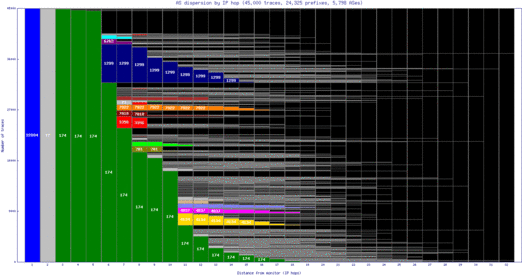 mty-mx/as_dispersion_by_ip.html