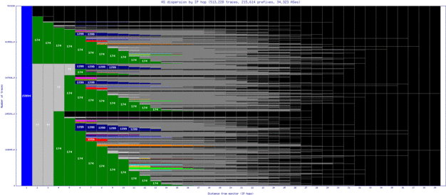 mty-mx/as_dispersion_by_ip_v6.html