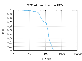 mty-mx/dest_rtt_ccdf_v6.html