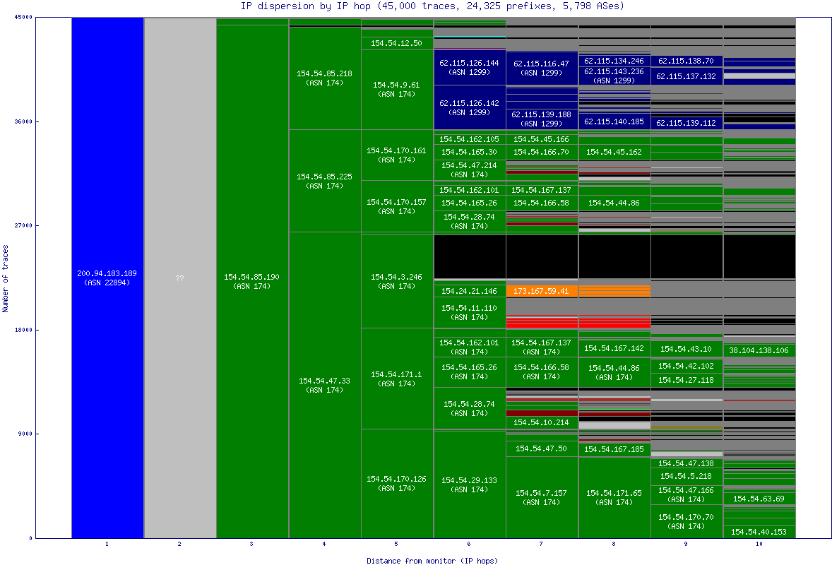 ip_dispersion.gif