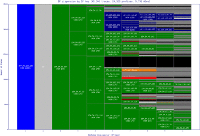 mty-mx/ip_dispersion.html