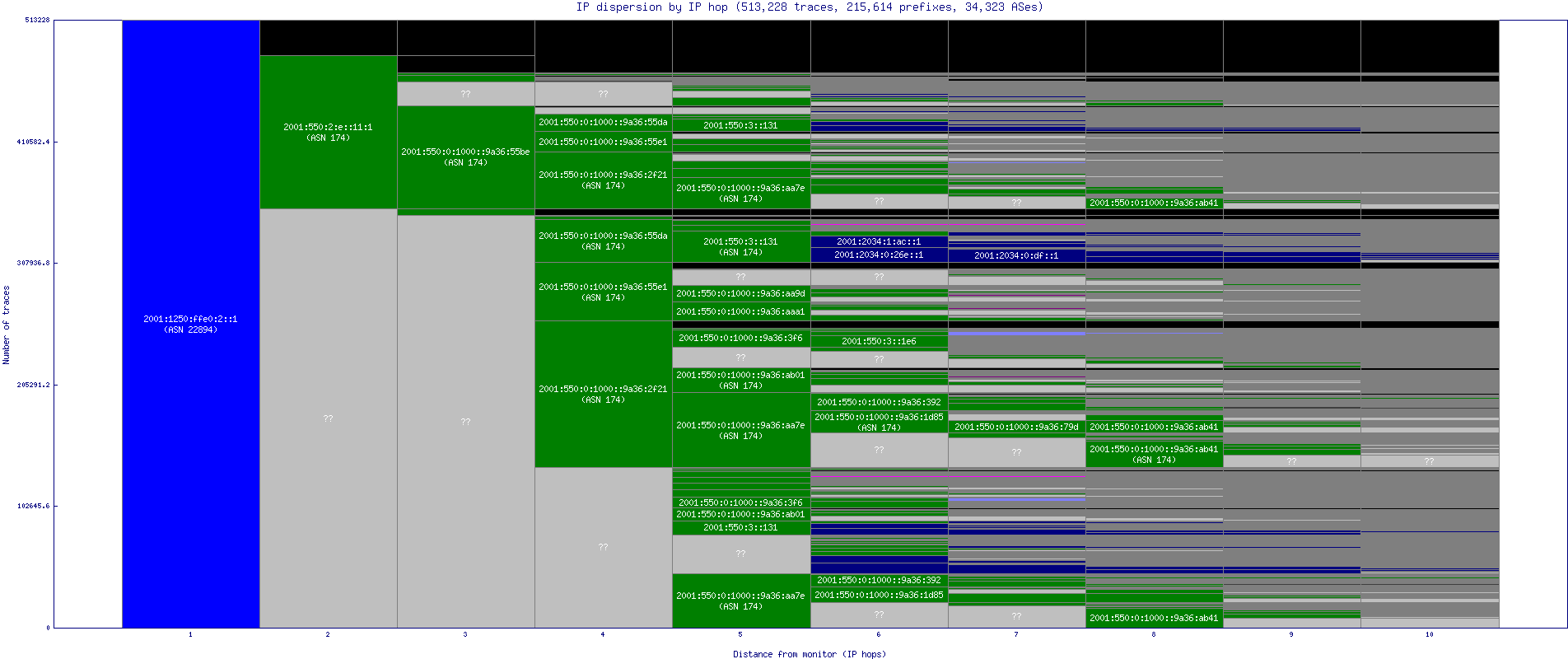 ip_dispersion_v6.gif