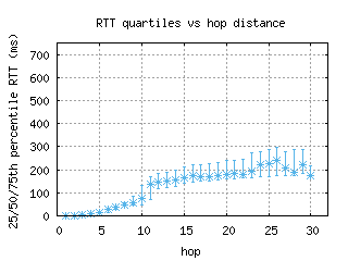 mty-mx/med_rtt_per_hop.html