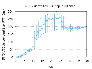 mty-mx/med_rtt_per_hop_v6.html