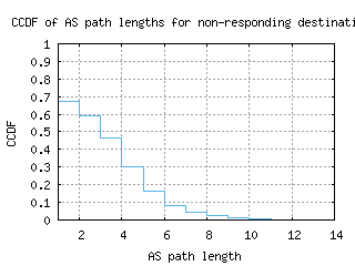 mty-mx/nonresp_as_path_length_ccdf_v6.html