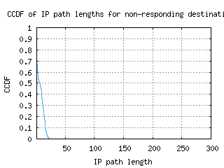 mty-mx/nonresp_path_length_ccdf_v6.html