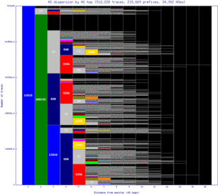 muc-de/as_dispersion_by_as_v6.html