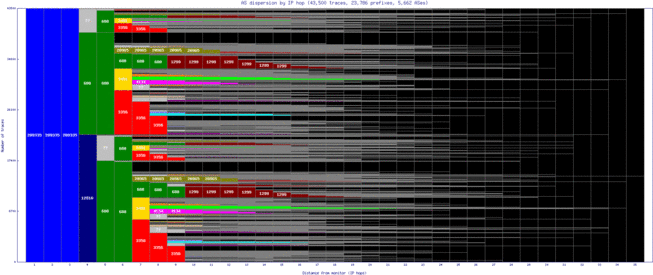 muc-de/as_dispersion_by_ip.html