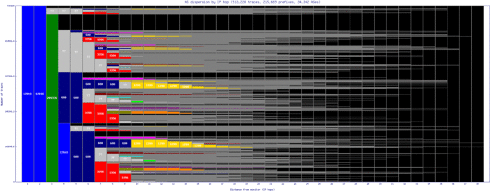 muc-de/as_dispersion_by_ip_v6.html